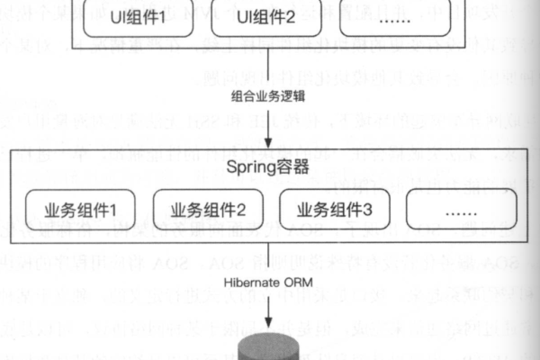 如何利用SSM框架构建高效且可维护的企业级应用？