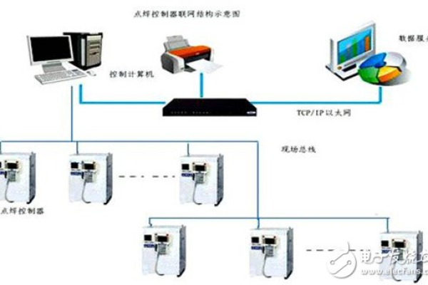 电商行业_使用DCS实现电商瞬秒功能