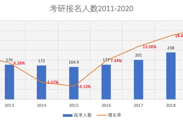 大数据的人数_人数