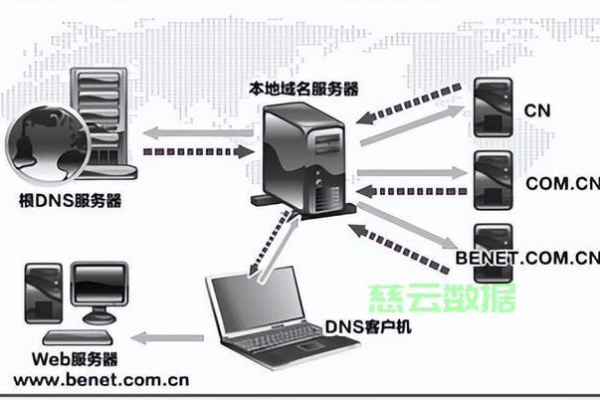 怎么管理美国服务器