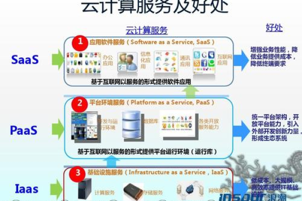 windows怎么部署项目到云服务器