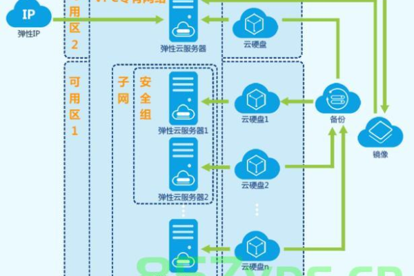 云服务器的可选区域究竟有何关键作用？