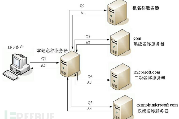 dns选为优化选择_CoreDNS配置优化实践