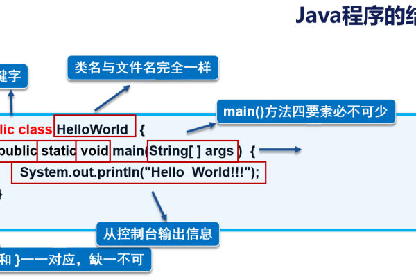 java类如何使用  第1张