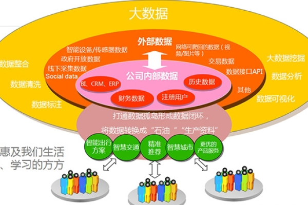 大数据相关人_如何配置任务/问题按照相关人做数据隔离