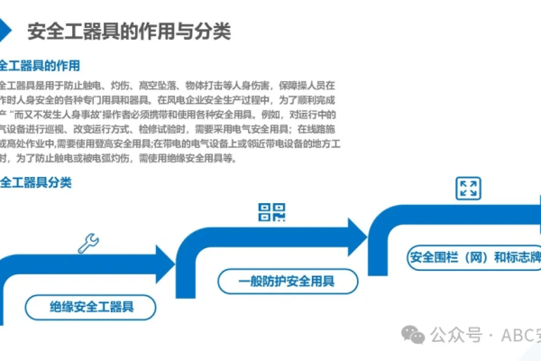 等保工具箱ppt_工具箱管理