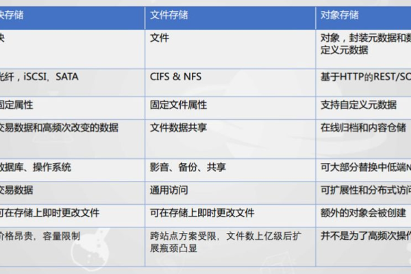 对象存储高级参数设置使用_高级参数设置使用