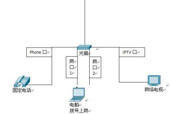 拨号上网的连接方法  第1张