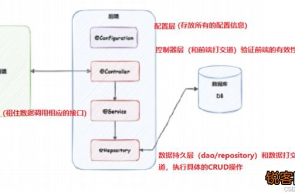 对象存储管理对象访问权限_管理对象访问权限