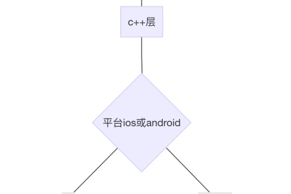 多音色语音合成sdk_使用流程介绍