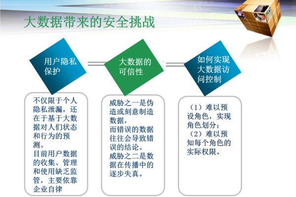 大数据如何保护隐私_数据隐私保护