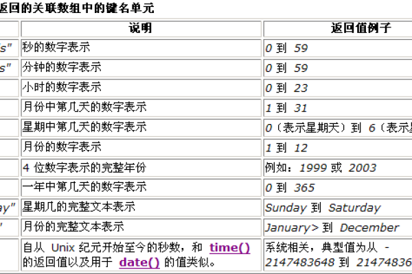 php如何设置本地时间格式和日期