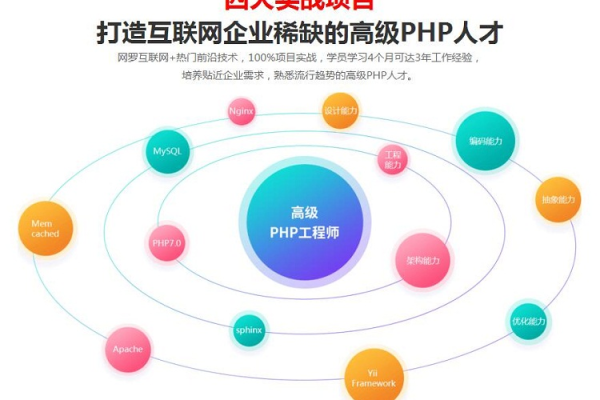 php云人才网如何采集公司