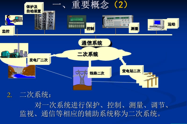 电力系统保护与控制_命令与控制