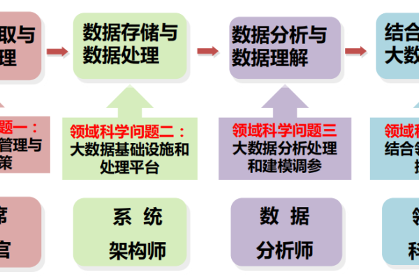 大数据建模与分析_数据采集与分析