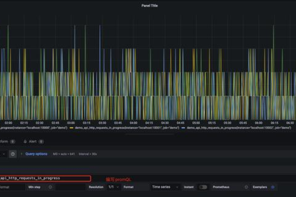 如何在Prometheus中展示历史数据和趋势分析  第1张