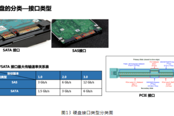 如何知道硬盘接口类型