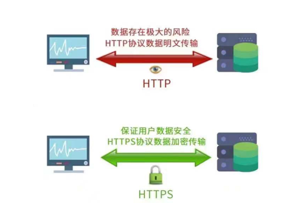 弹性负载均衡更新SSL证书_更新SSL证书