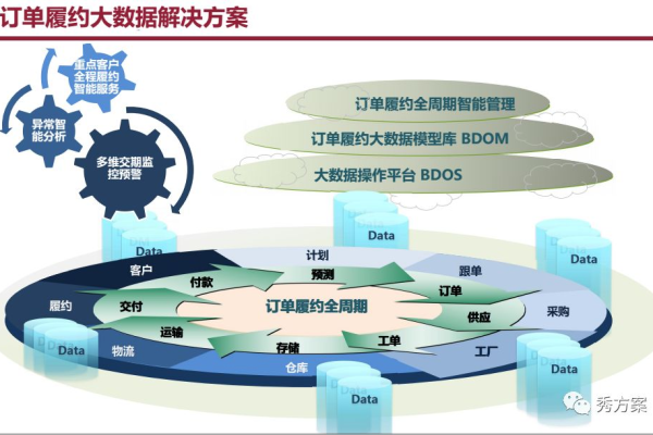 大数据方案提供商 企业平米_解决方案提供商