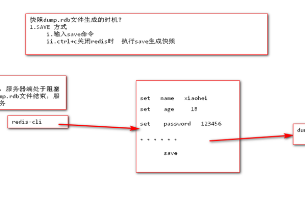 redis select命令怎么使用