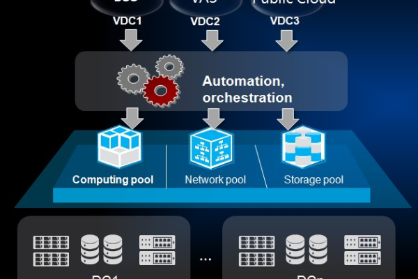 打造高效IT基础设施：实现自动化部署的openstack云主机 (openstack云主机)