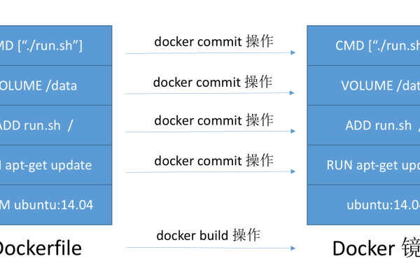 docker文档_Docker构建  第1张