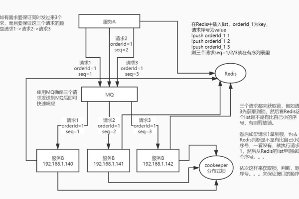 调用接口_调用接口顺序