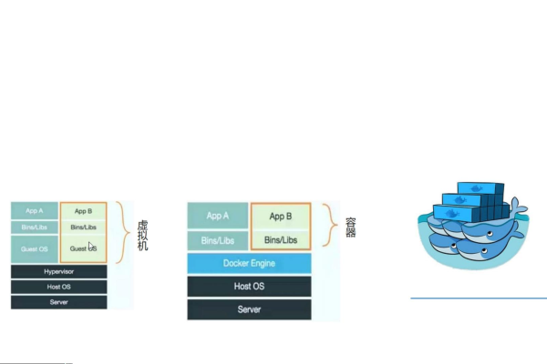 通过Docker实现应用的快速回滚