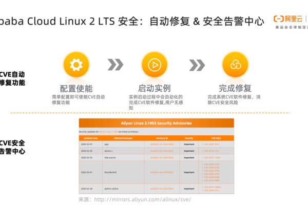 Alibaba Cloud Linux在线下部署，S哪个更加适合？