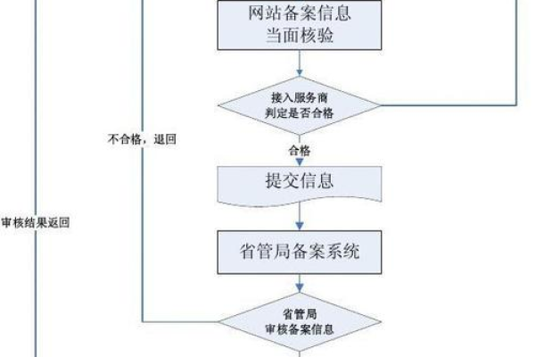 网站申请流程详解，让你轻松办理网站建设