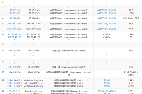 10gbiz：全新CN2 GIA CU2 VIP香港|洛杉矶服务器（香港cn2服务器怎么样）  第1张