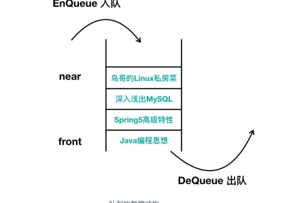 队列方式入库保存数据库_入库