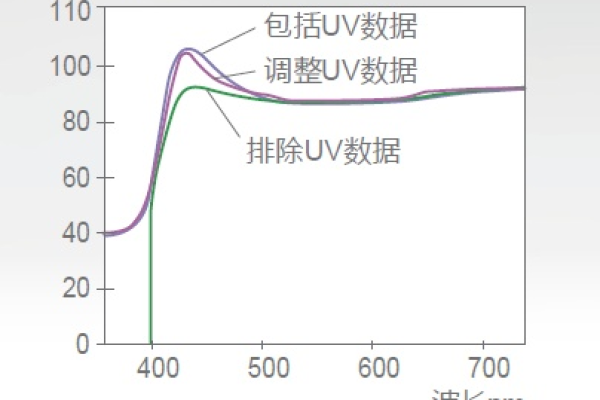 pv uv如何分析  第1张