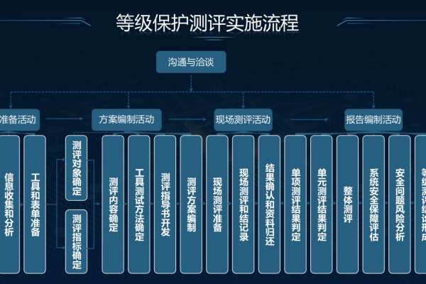 等保三级测评是什么意思_执行等保测评的专业机构是什么  第1张