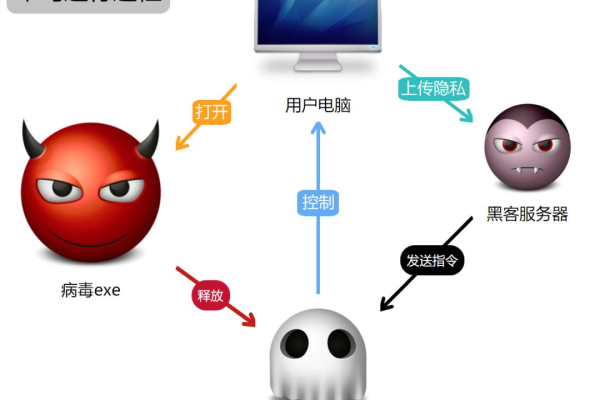 美国服务器如何防御载入干扰