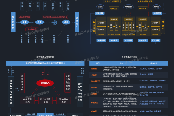 大数据产业链全景图_操作流程全景图