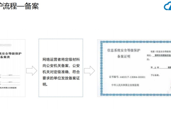 等保三级专家评审报告_等保问题