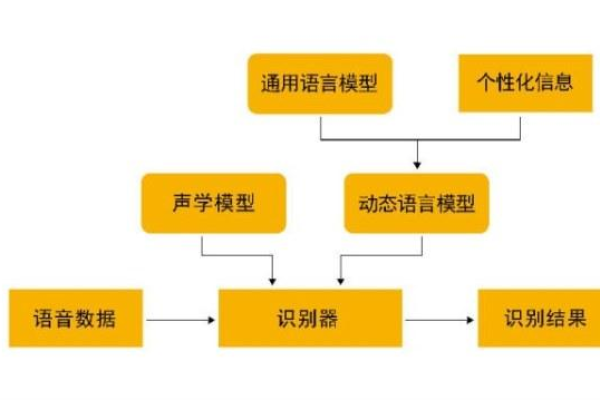 短语音识别应用_错误码  第1张