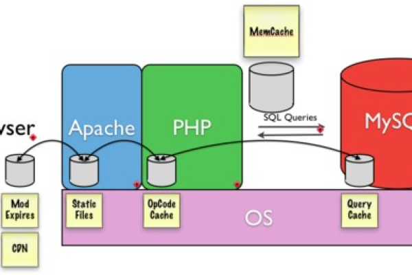 drupal网站建设_手工搭建Drupal网站（Linux