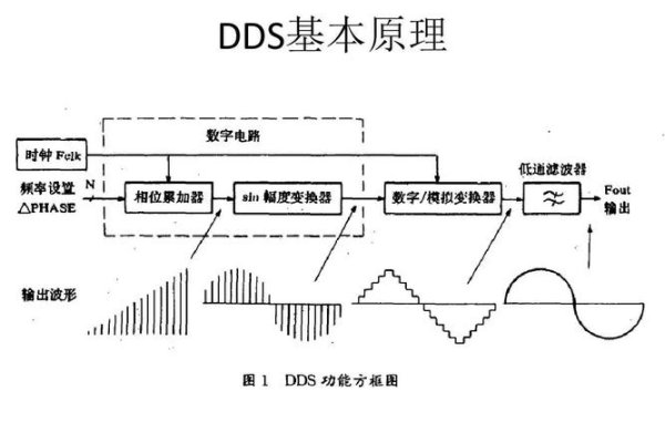 dss 专属存储_专属存储（DSS