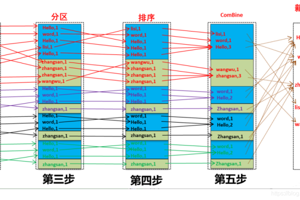 多个mapreduce编程_编程实例