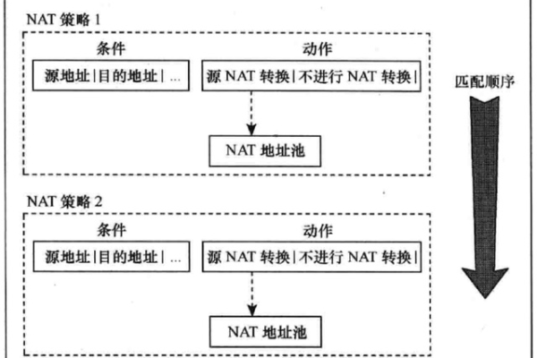 NatCdn无限防御