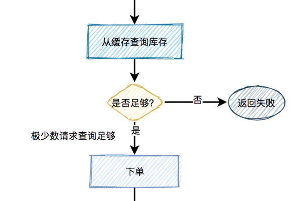 调用一个存储过程多次_存储过程调用