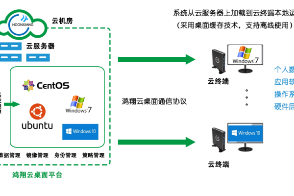 单位服务器 云桌面方案 云桌面安全上网解决方案