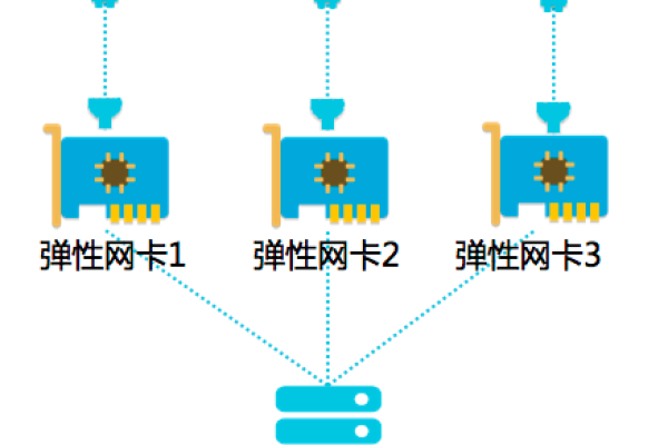 弹性公网IP系统权限_系统权限