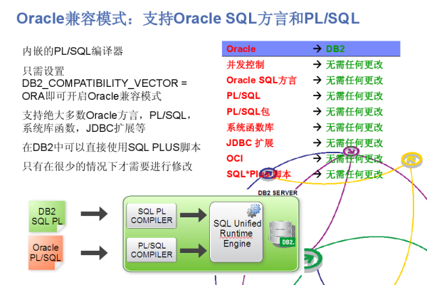 PL/SQL在数据集成中如何应用  第1张