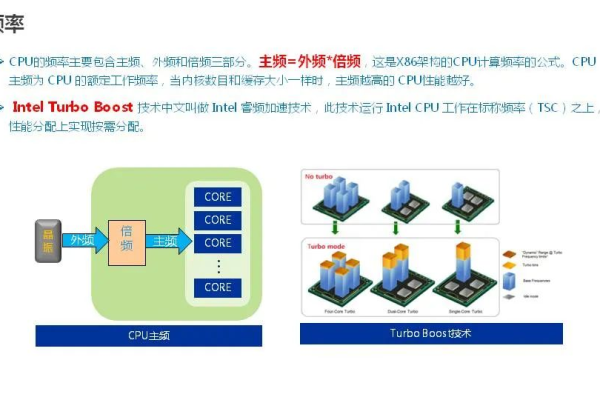 第四代云服务器cpu CPU调度