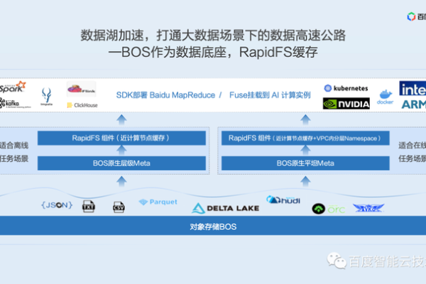 大数据基于建议的应用包括_RES的离线数据源包括什么