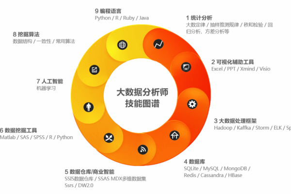 大数据相关数据_数据相关