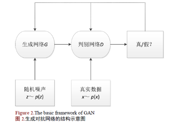 对抗网络的一些具体应用_查看具体的申请内容